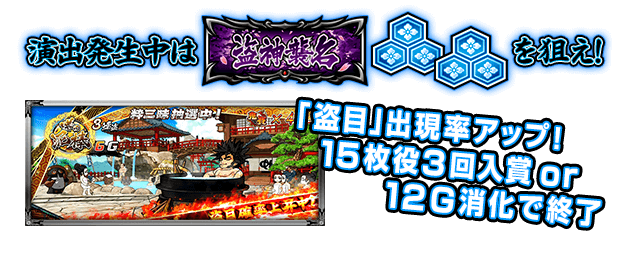 演出発生中は「BAR」「リプレイ」「リプレイ」を狙え！「盗目」出現率アップ！ 15枚役3回入賞 or 12G消化で終了