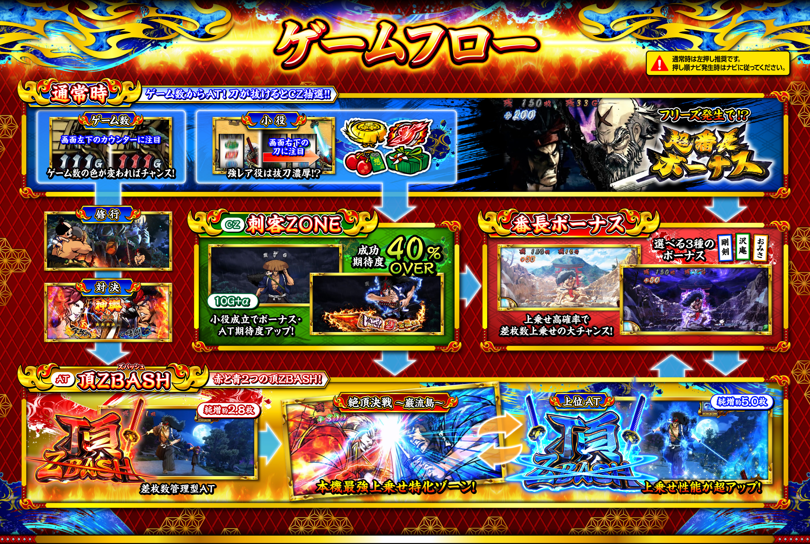ゲームフロー