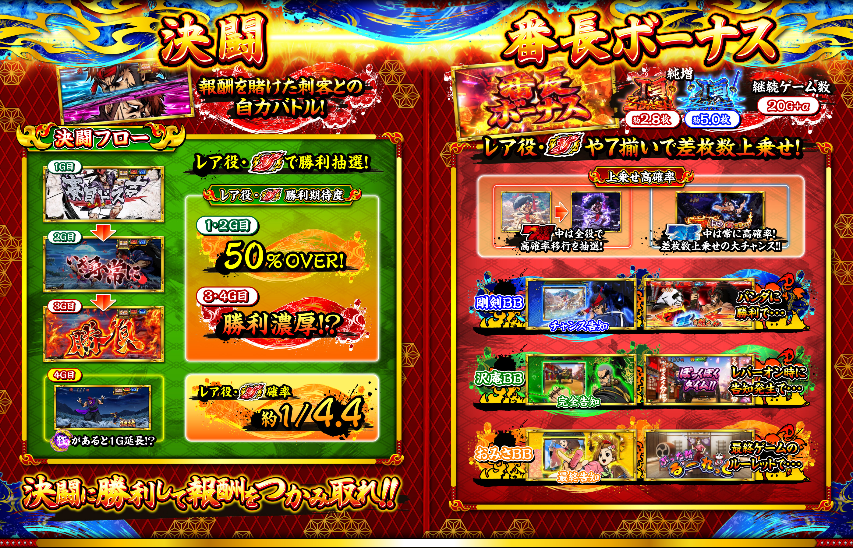 決闘 番長ボーナス