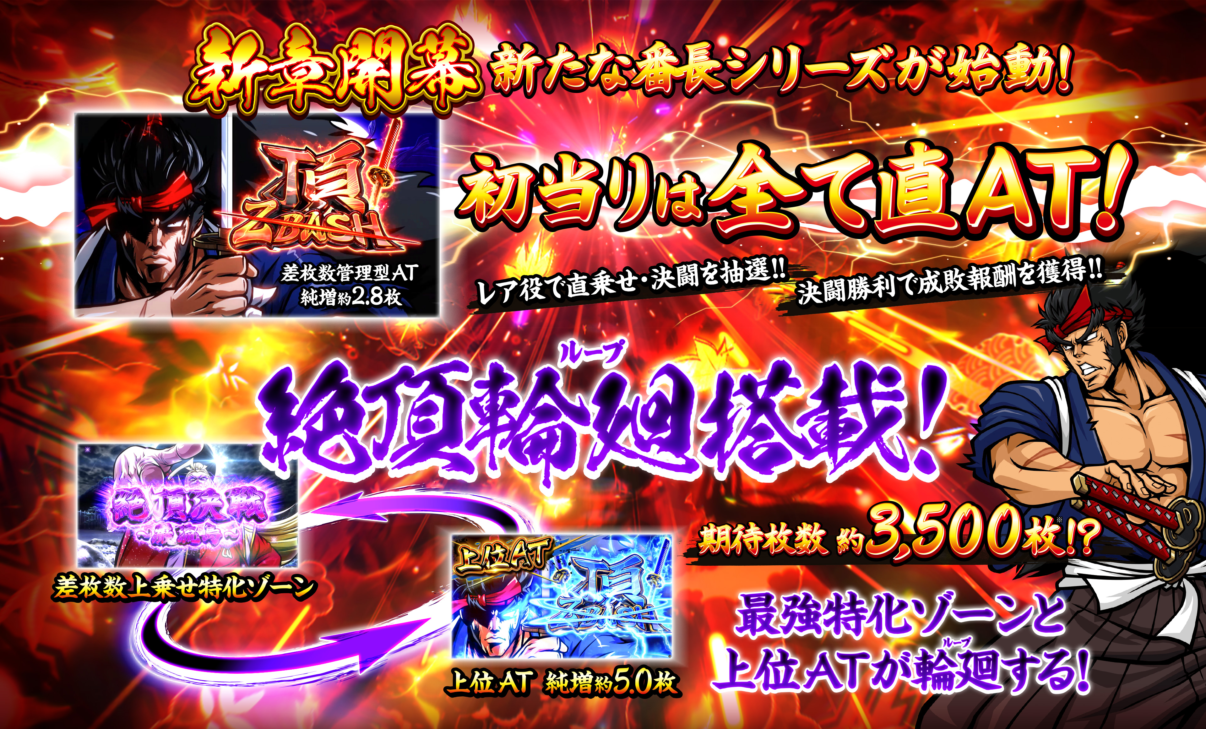 新章開幕 新たな番長シリーズが始動！