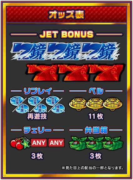 【オッズ表】[JET BONUS]　[リプレイ] 再遊戯　[ベル] 11枚　[チェリー] 3枚　[弁当箱] 3枚　※見た目上の配当の一部となります。