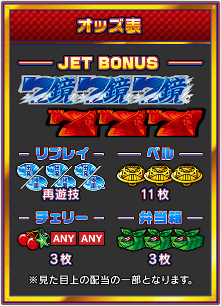 【オッズ表】[JET BONUS]　[リプレイ] 再遊戯　[ベル] 11枚　[チェリー] 3枚　[弁当箱] 3枚　※見た目上の配当の一部となります。