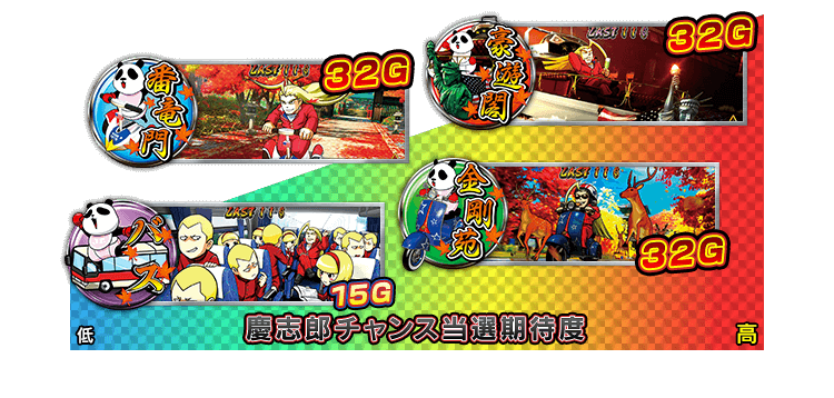 [慶志郎チャンス当選期待度] バス 15G ＜ 金剛苑 32G ＜ 番竜門 32G ＜ 豪遊閣 32G