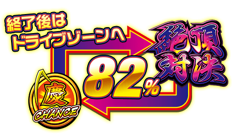 [絶頂対決] 82％ → [慶志郎チャンス] 終了後はドライブゾーンへ