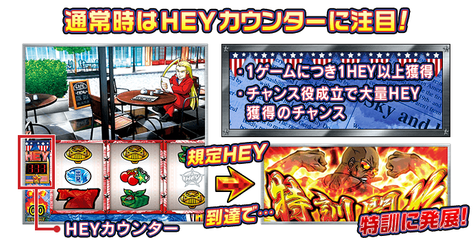 通常時はＨＥＹカウンターに注目！ 1ゲームにつき1ＨＥＹ以上獲得 、チャンス役成立で大量ＨＥＹ獲得のチャンス 「規定ＨＥＹ到達で特訓に発展！」