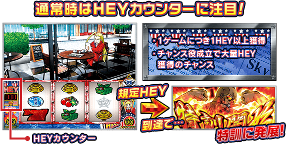 通常時はＨＥＹカウンターに注目！ 1ゲームにつき1ＨＥＹ以上獲得 、チャンス役成立で大量ＨＥＹ獲得のチャンス 「規定ＨＥＹ到達で特訓に発展！」