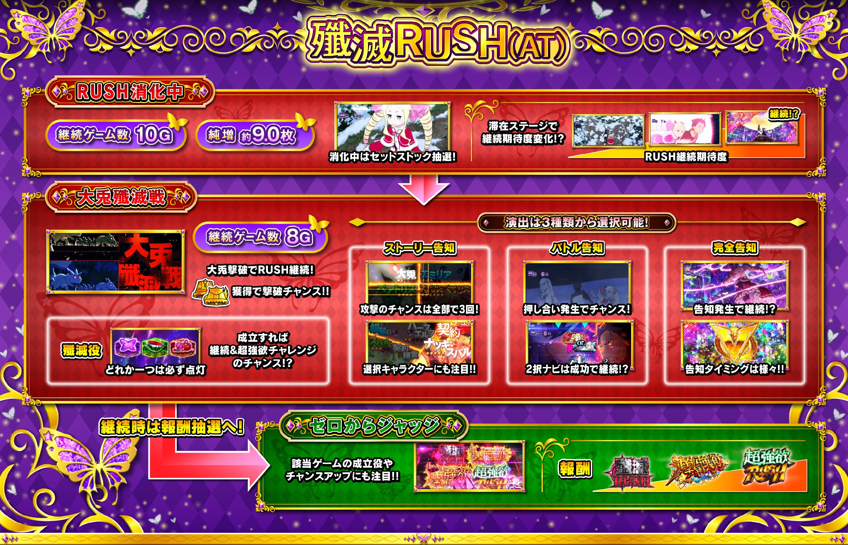 大都技研スロット「Re：ゼロから始める異世界生活 season2」