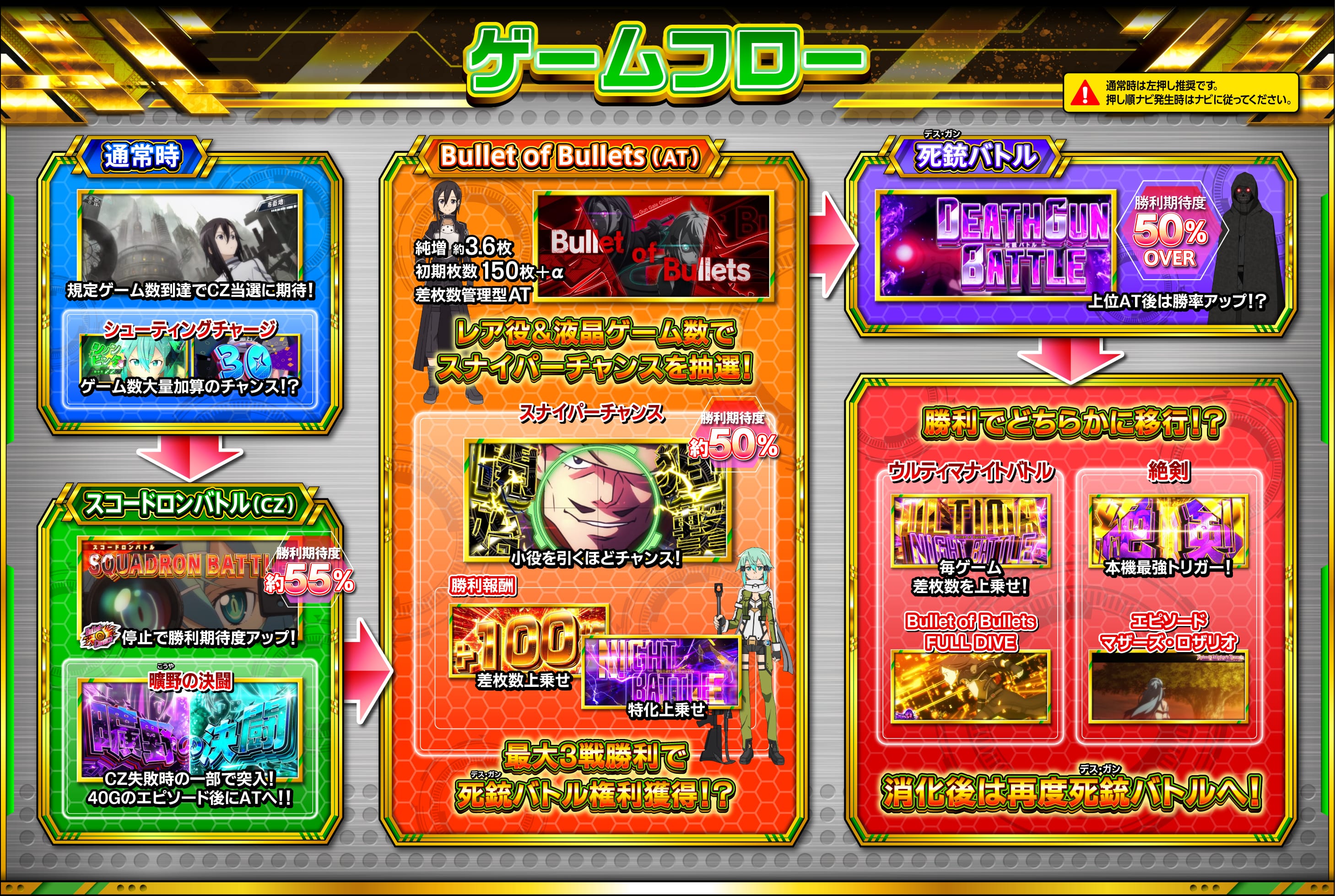 ゲームフロー