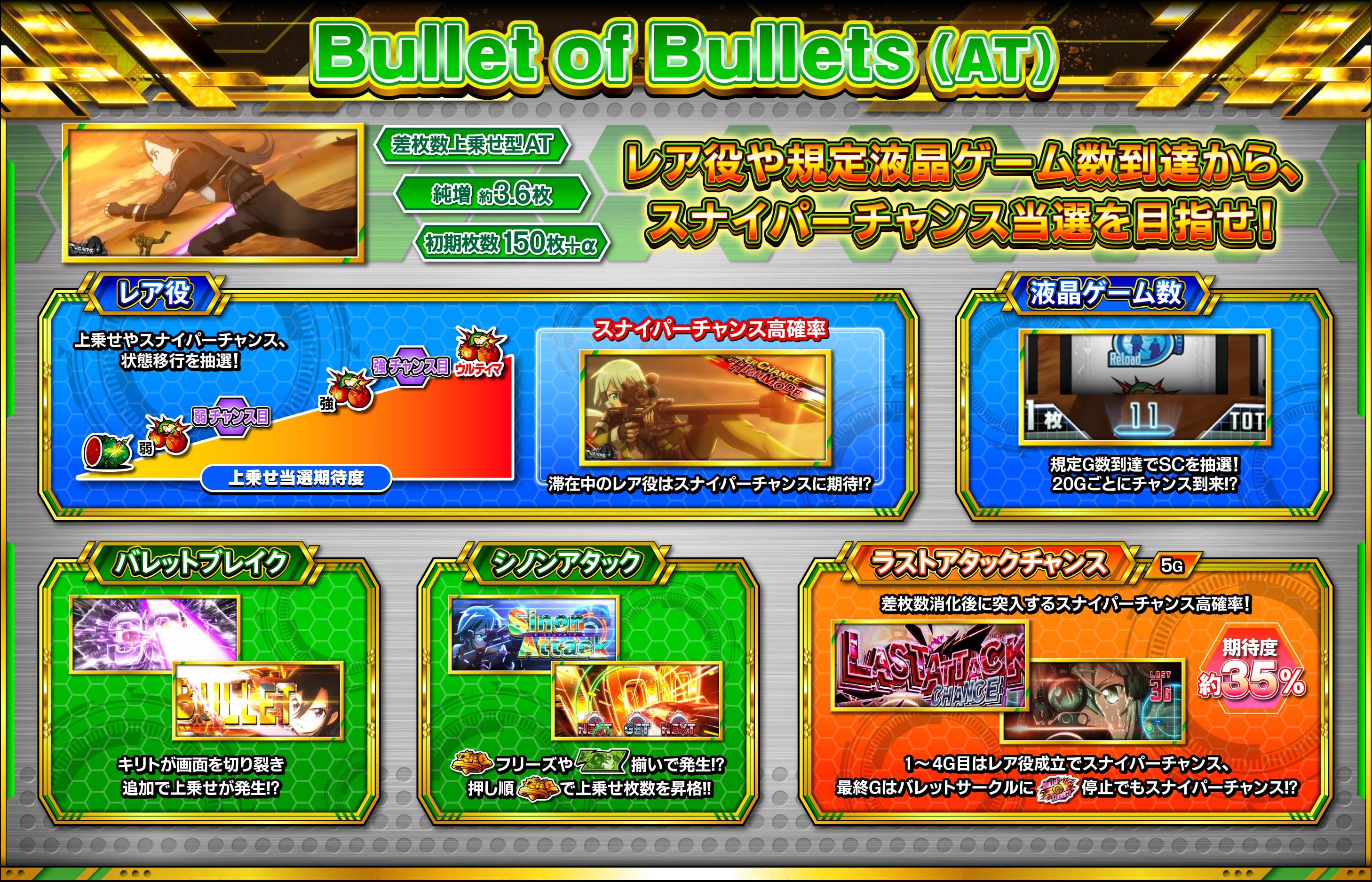 Bullet of Bullets(AT)
