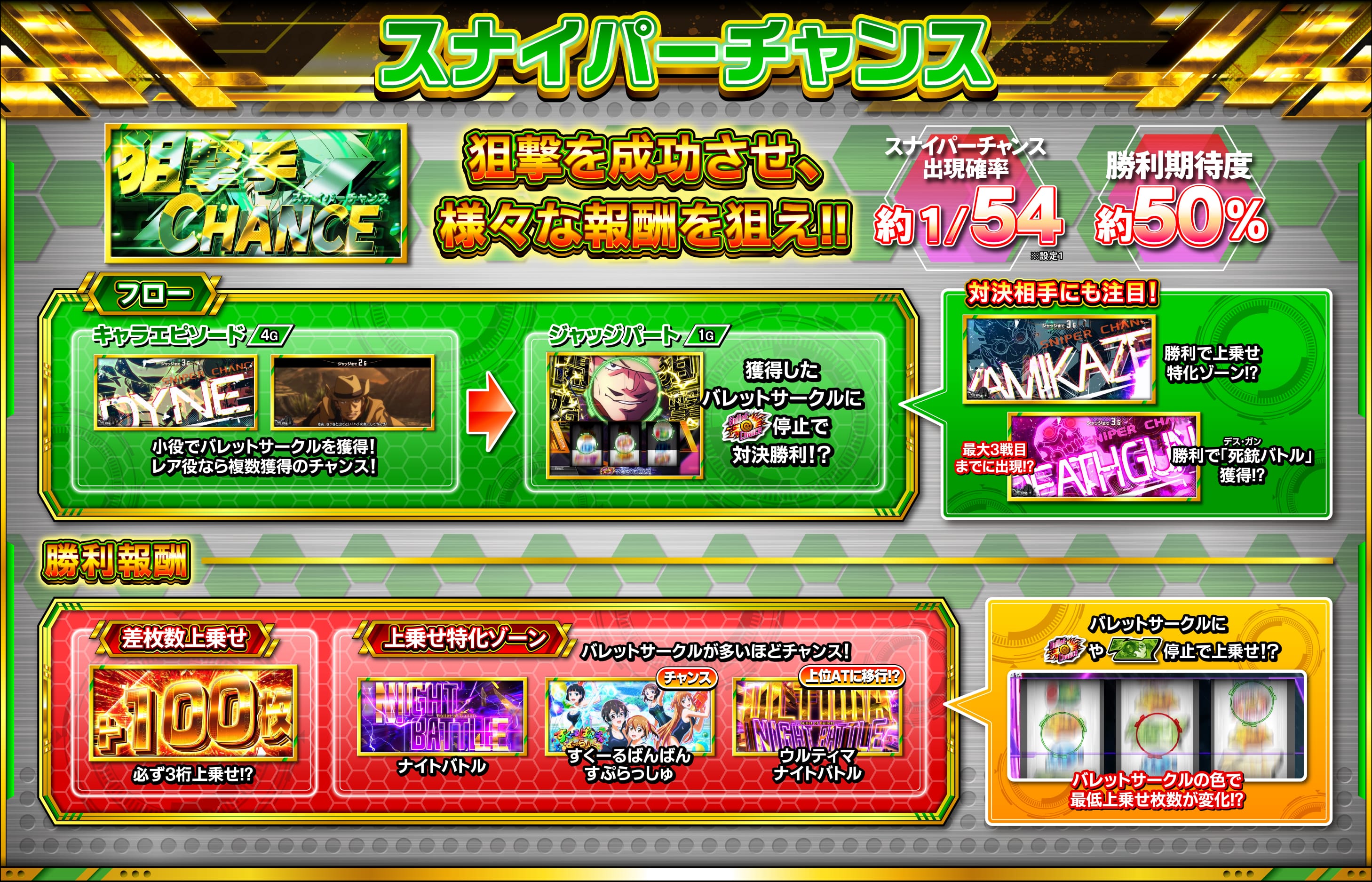 スナイパーチャンス