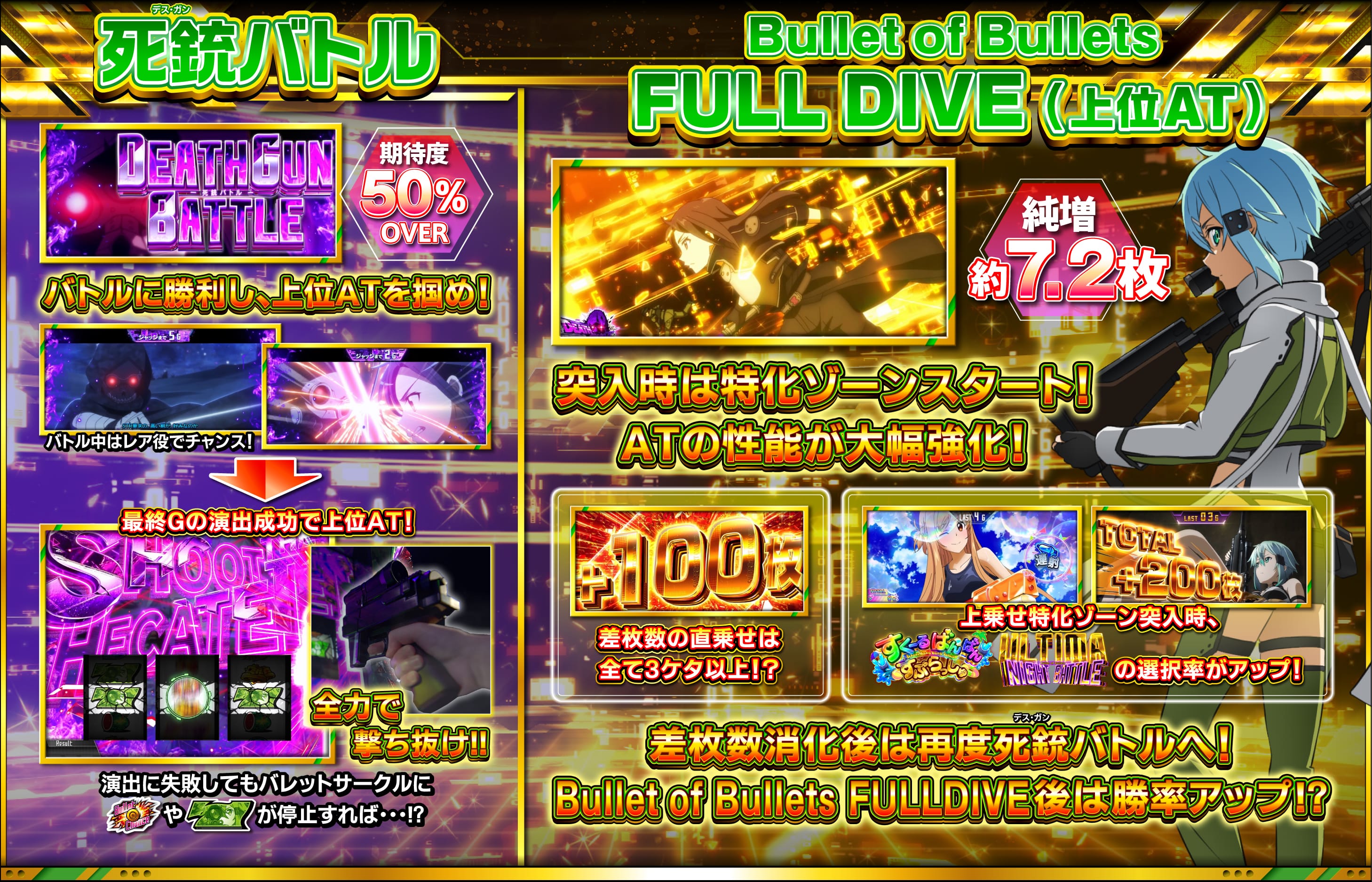死銃バトル　Bullet of Bullets FULL DIVE(上位AT)