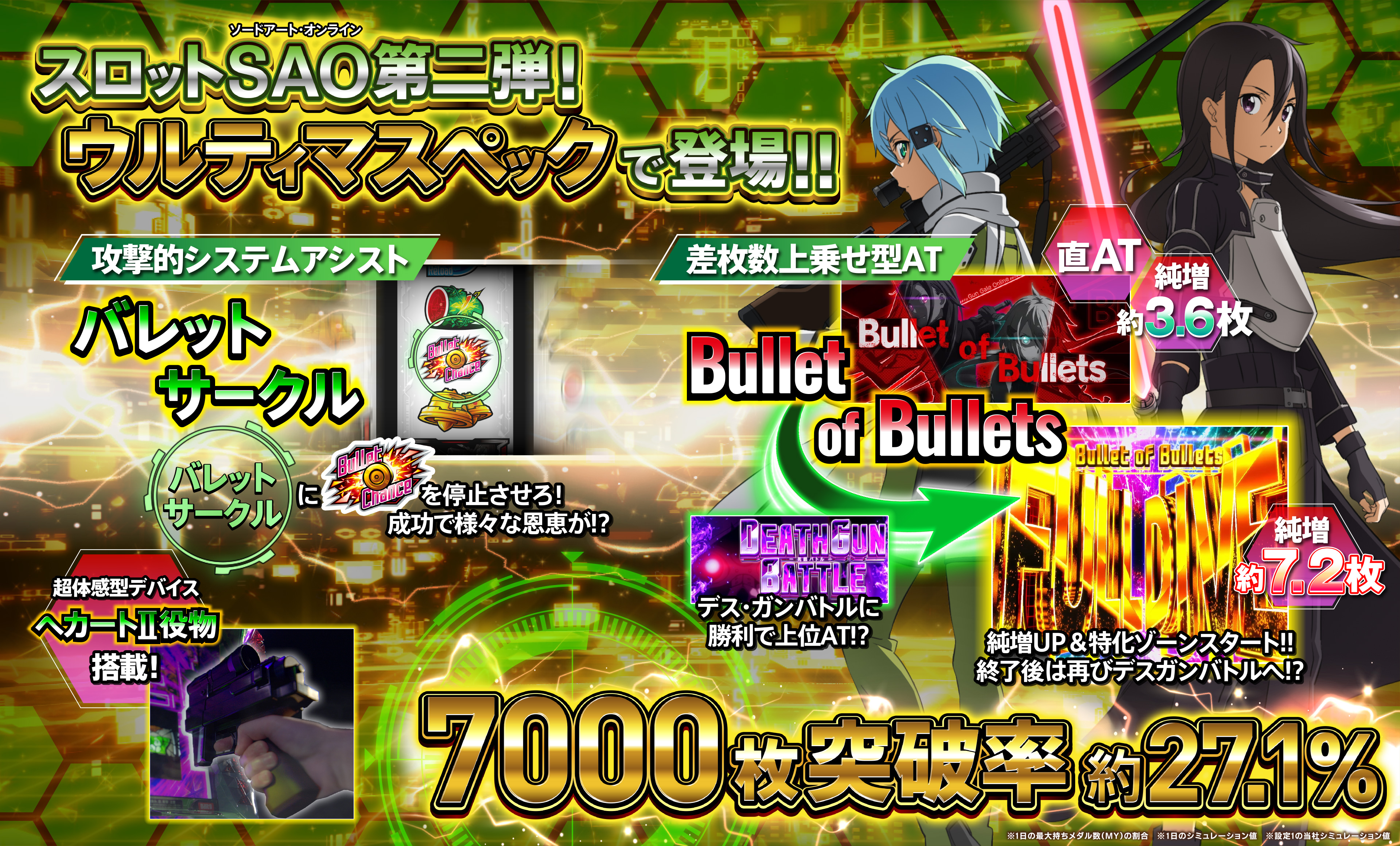 スロットSAO第二弾！　ルティ魔スペックで登場！！