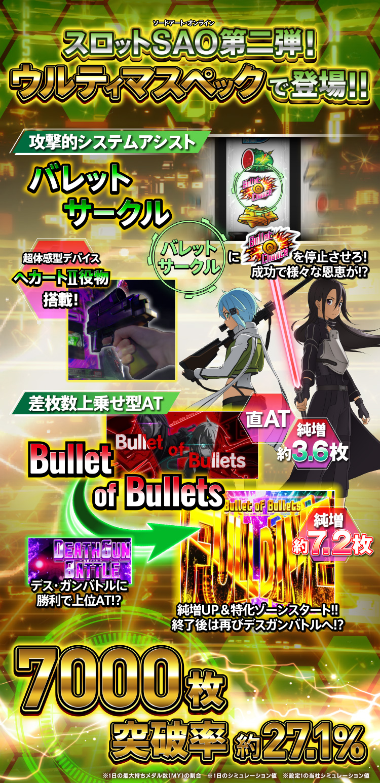スロットSAO第二弾！　ルティ魔スペックで登場！！