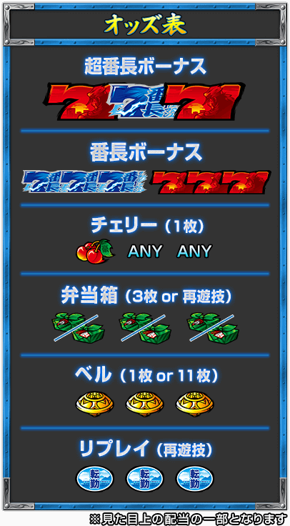 【オッズ表】［超番長ボーナス］ ［番長ボーナス］ ［チェリー（1枚）］ [弁当箱（3枚 or 再遊技）] ［ベル（1枚 or 11枚）］ ［リプレイ（再遊技）］ ※見た目上の配当の一部となります