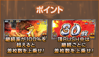 ポイント 継続率が100%を超えると差枚数を上乗せ! 頂RUSH中は継続ごとに差枚数を上乗せ!