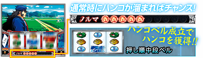 通常時にハンコが溜まればチャンス! ハンコベル成立でハンコを獲得!! 押し順中段ベル