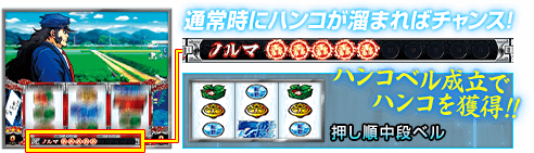 通常時にハンコが溜まればチャンス! ハンコベル成立でハンコを獲得!! 押し順中段ベル