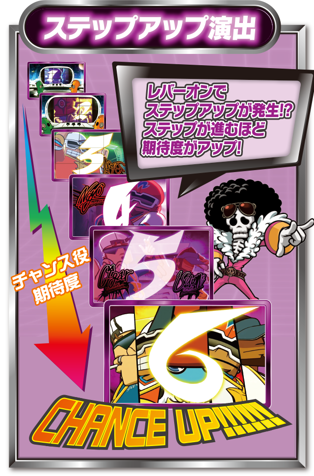 通常｜株式会社大都技研｜スロット「SHAKEⅢ（シェイク3）」 SHAKEII