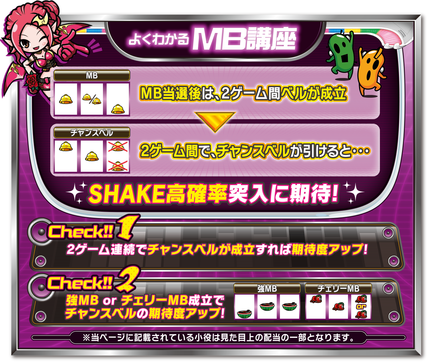 よくわかるMB講座 MB当選後は、2ゲーム間ベルが成立 2ゲーム間で、チャンスベルが引けると…SHAKE高確率突入に期待! Check!!1 2ゲーム連続でチャンスベルが成立すれば期待度アップ! Check!!2 強MB or チェリーMB成立でチャンスベルの期待度アップ! ※当ページに記載されている小役は見た目上の配当の一部となります。