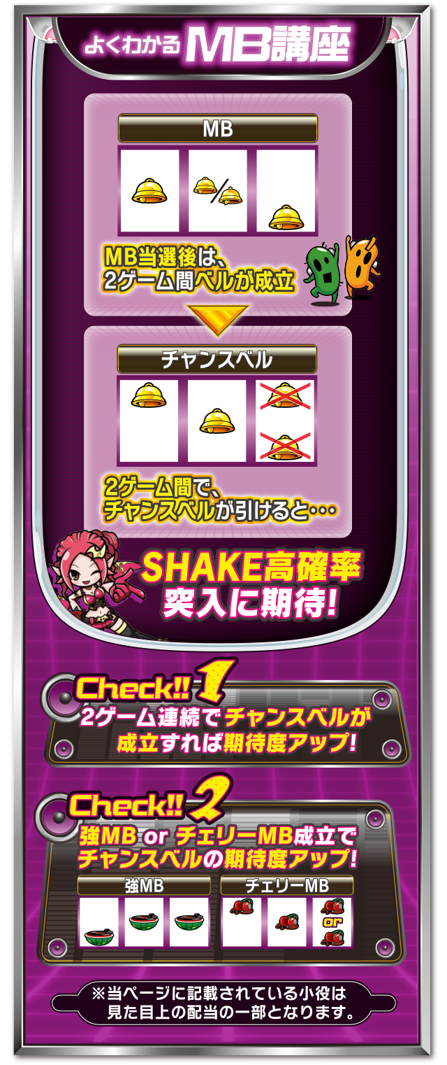 スペック｜株式会社大都技研｜スロット「SHAKEⅢ（シェイク3）」