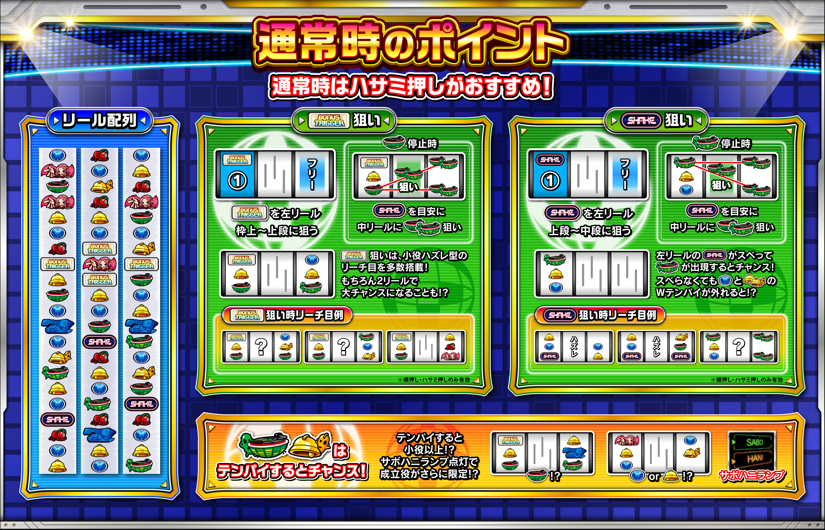 通常時のポイント