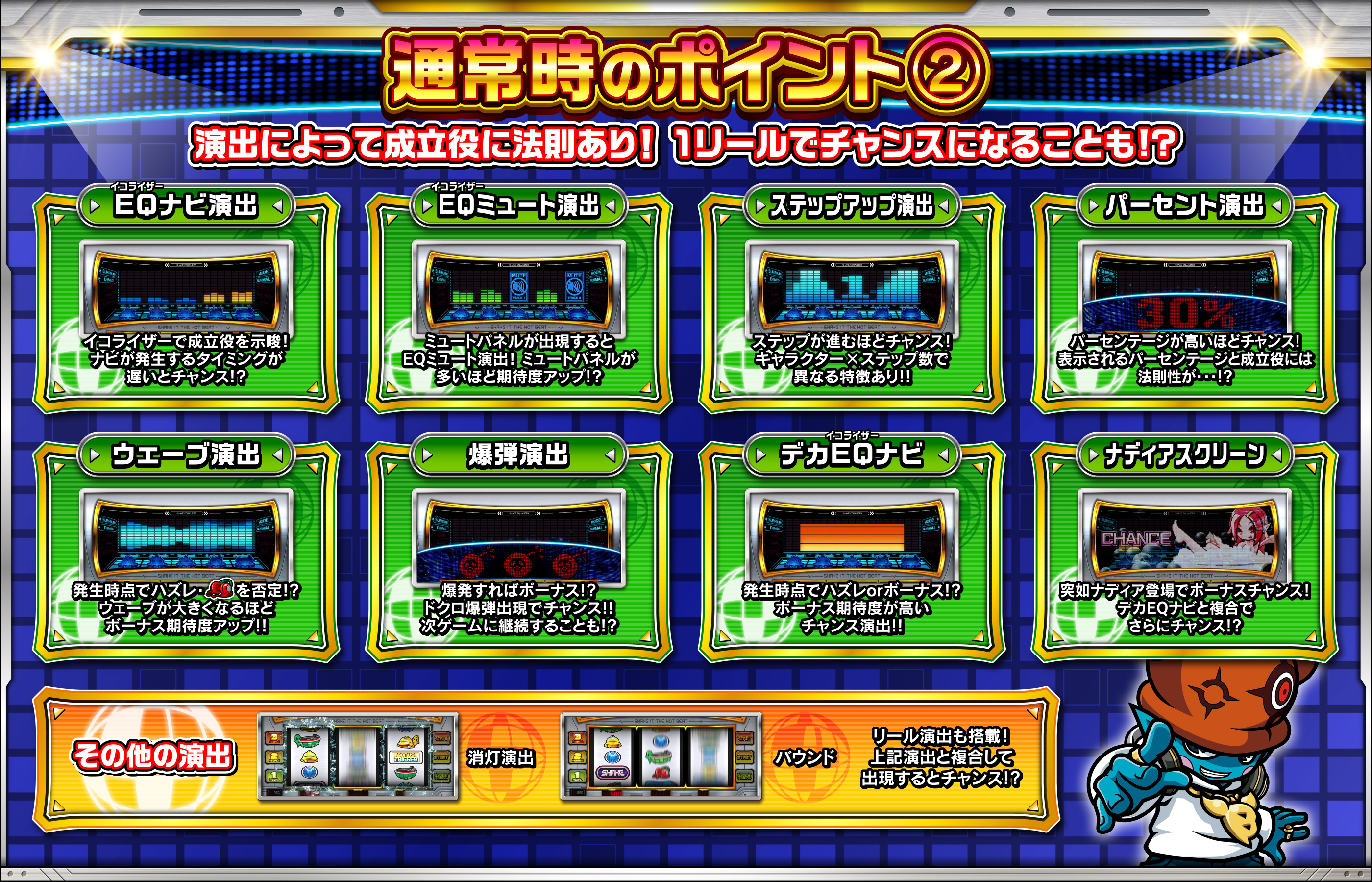 通常時のポイント2