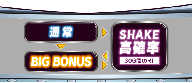 通常 高確率 SHAKE BONUS