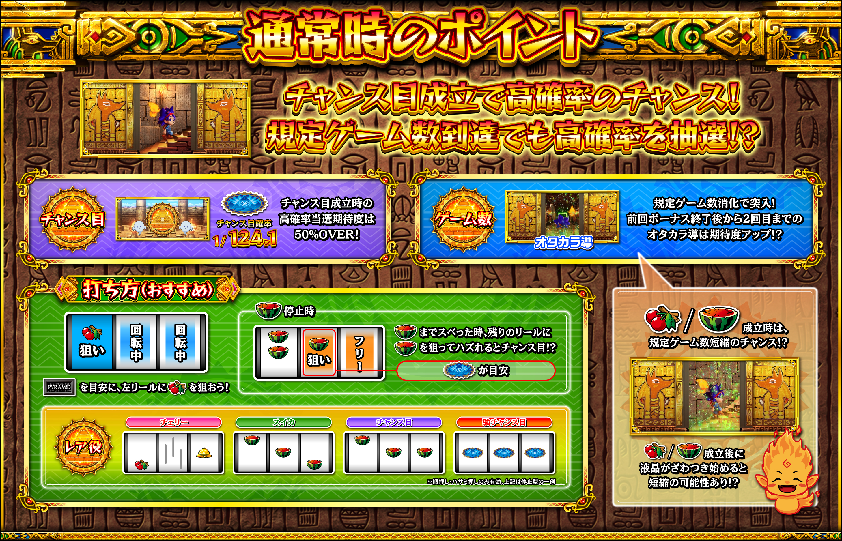 通常時のポイント