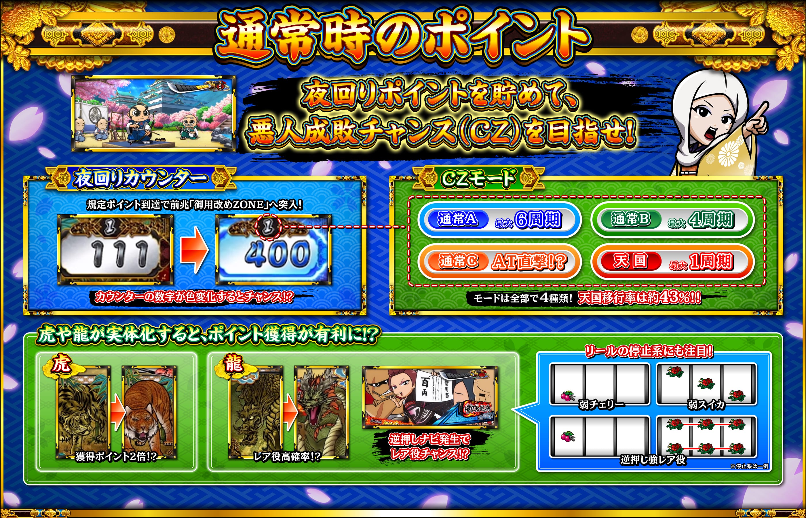 通常時のポイント