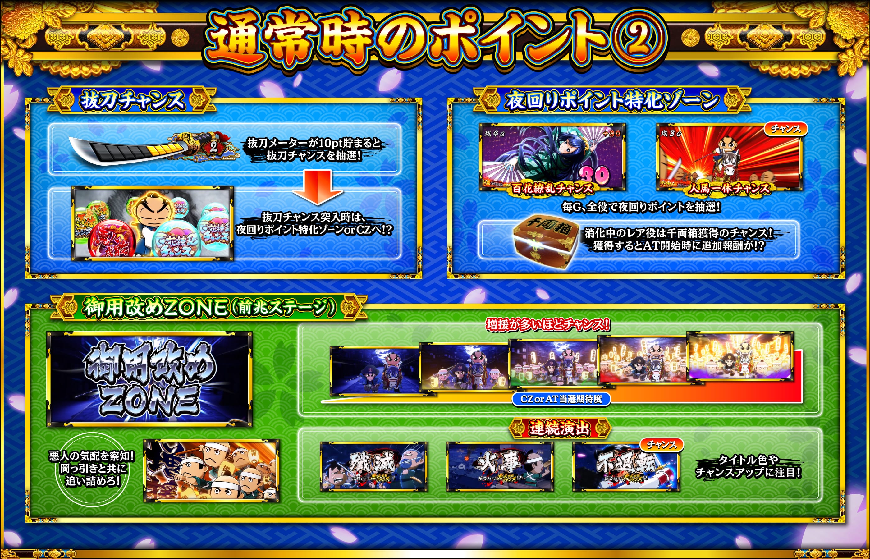 通常時のポイント2