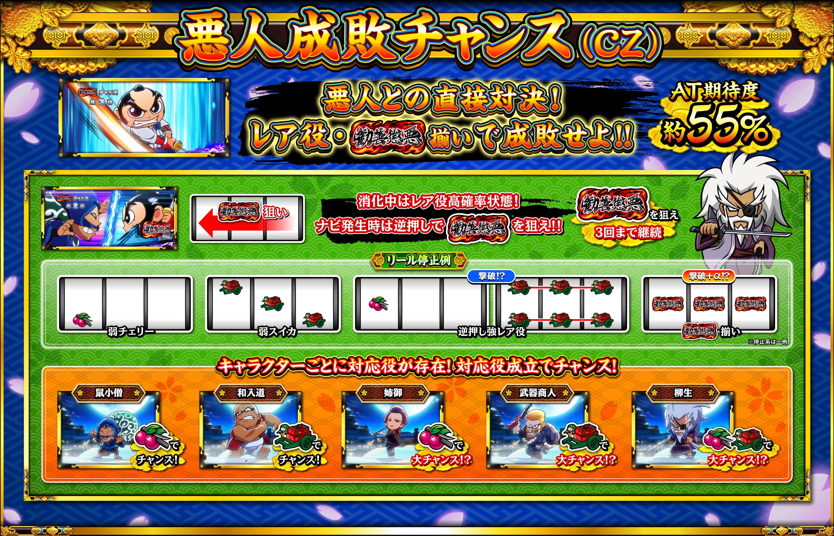 悪人成敗チャンス