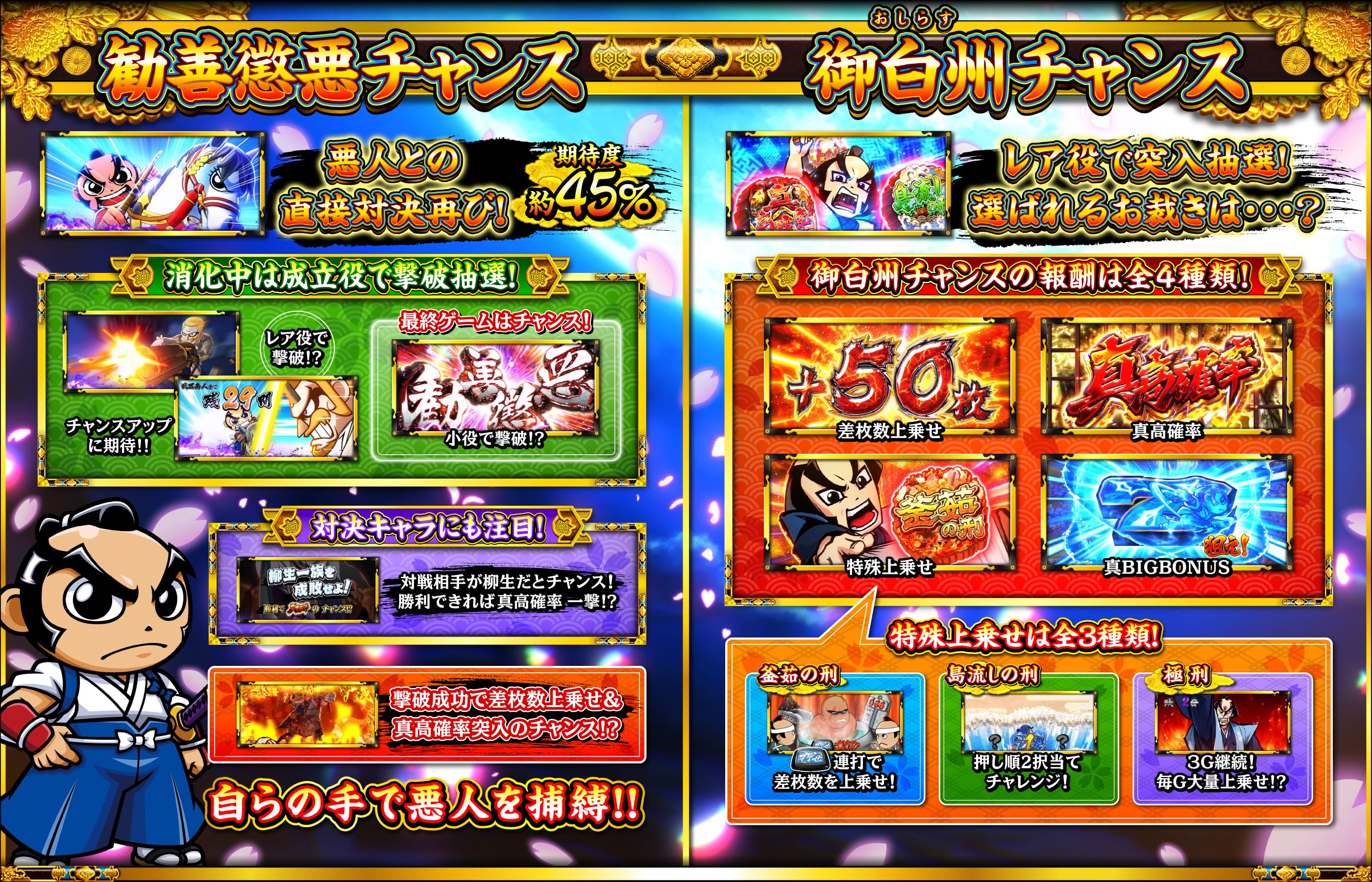 勧善懲悪チャンス　御白州チャンス