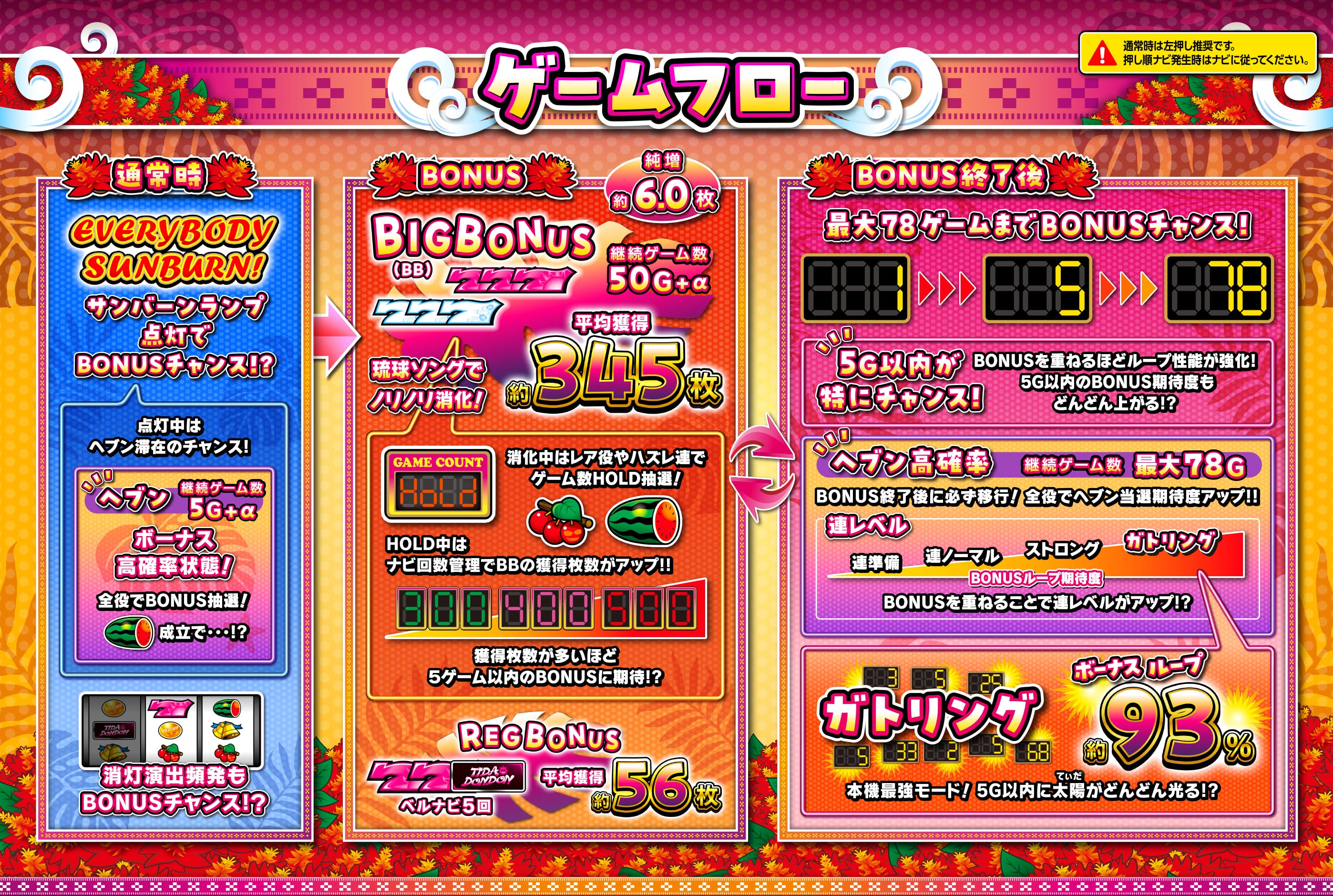 ゲームフロー