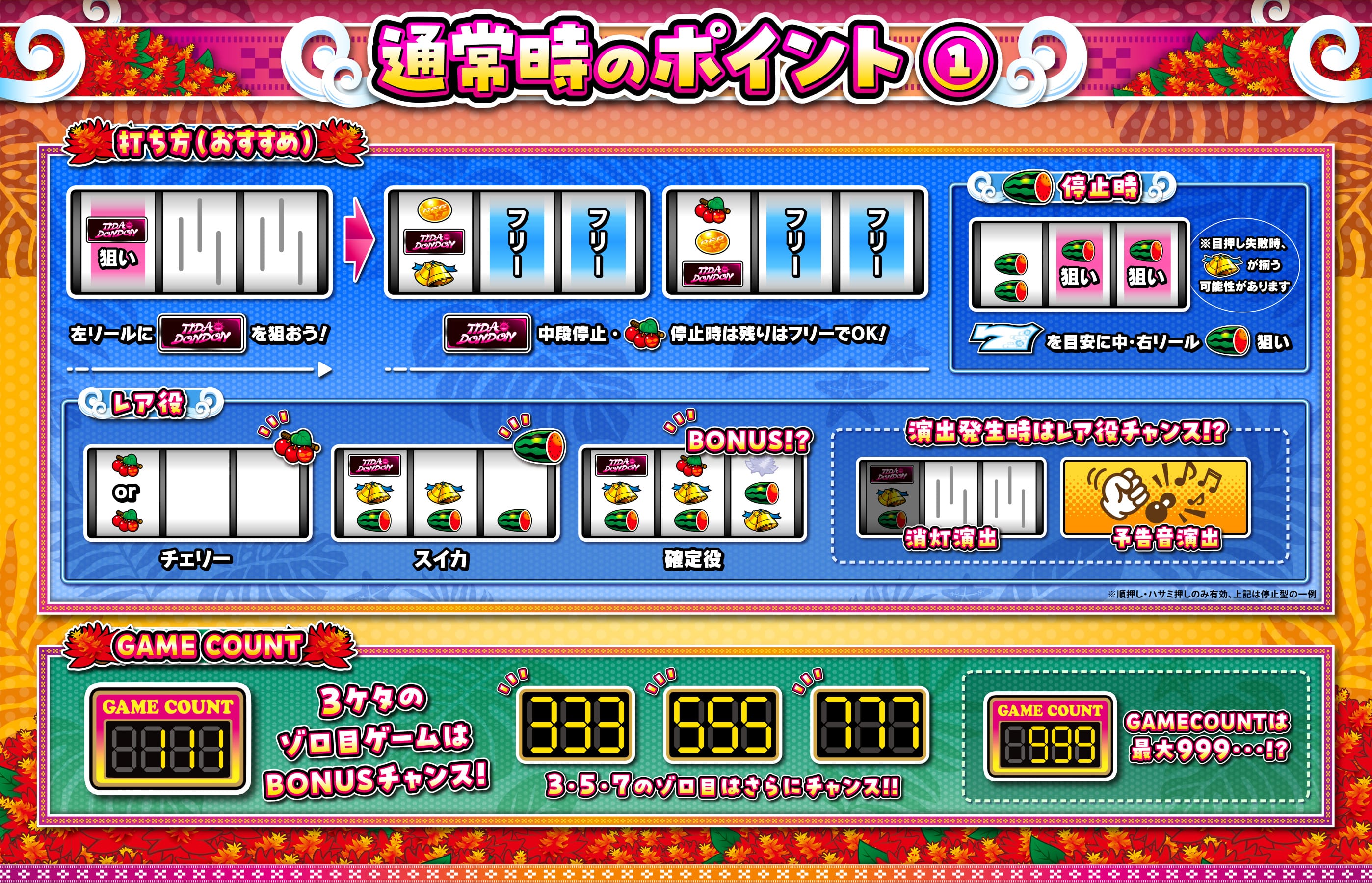 通常時のポイント1
