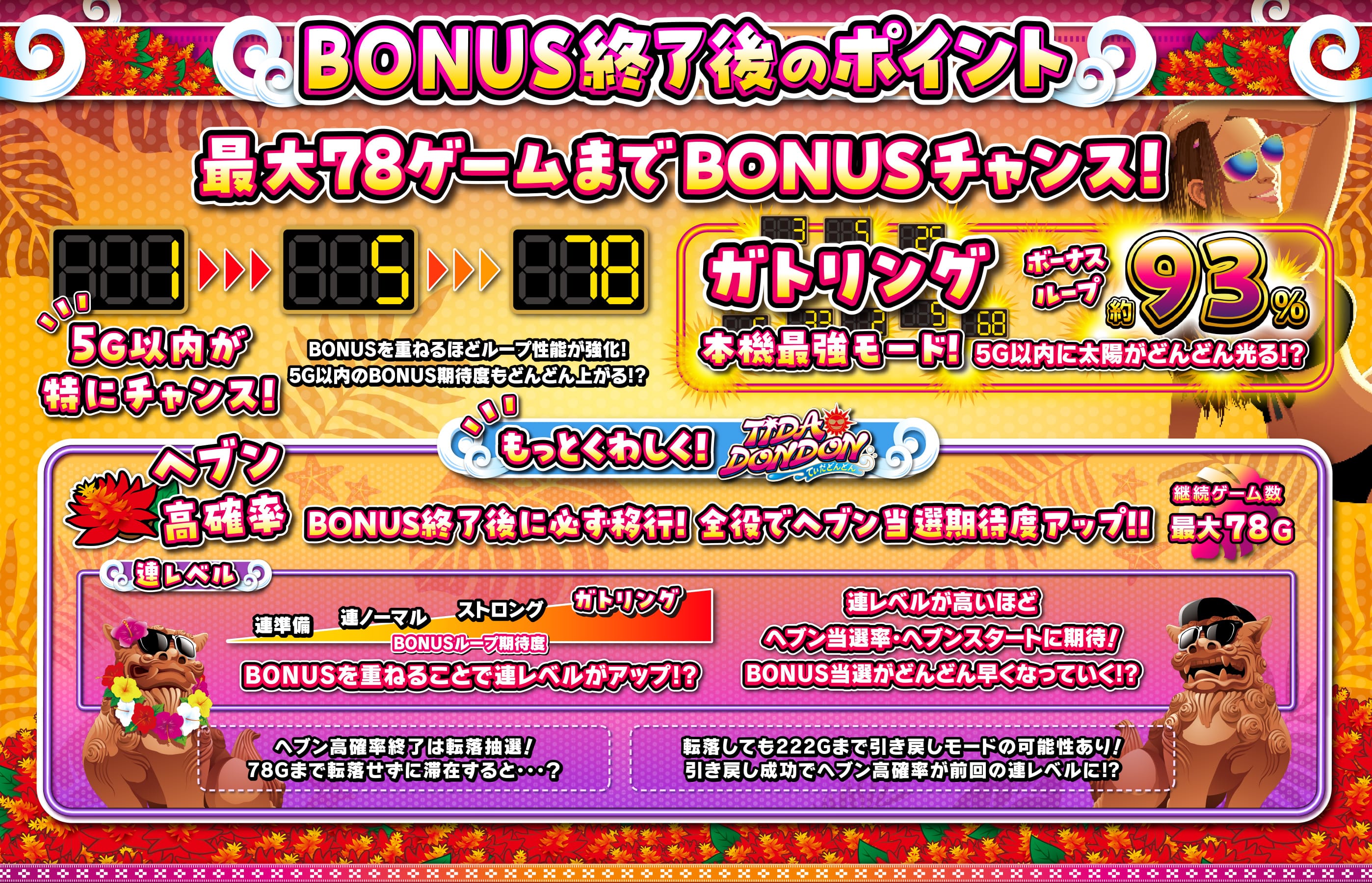 ボーナス終了後のポイント