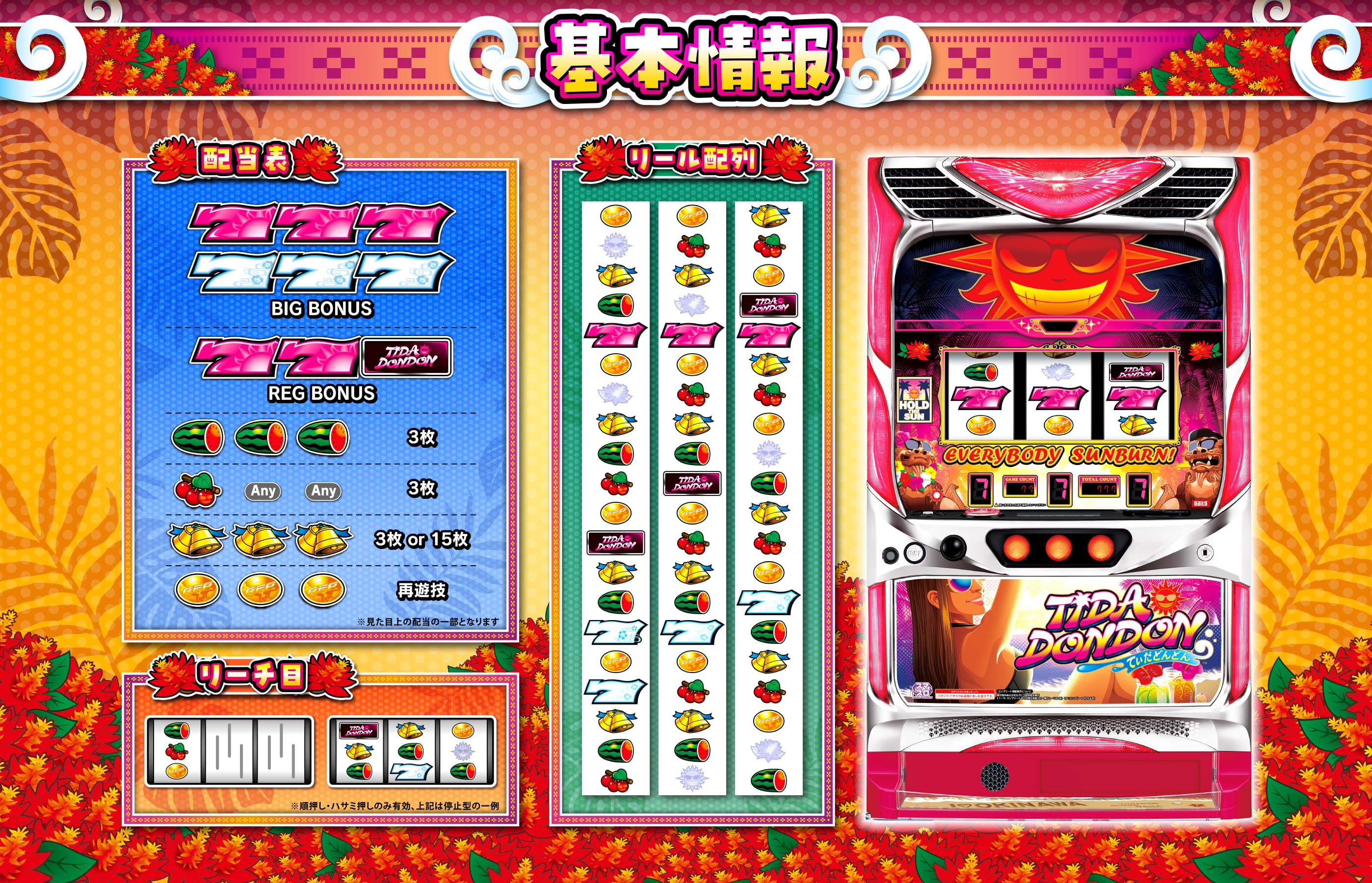基本情報