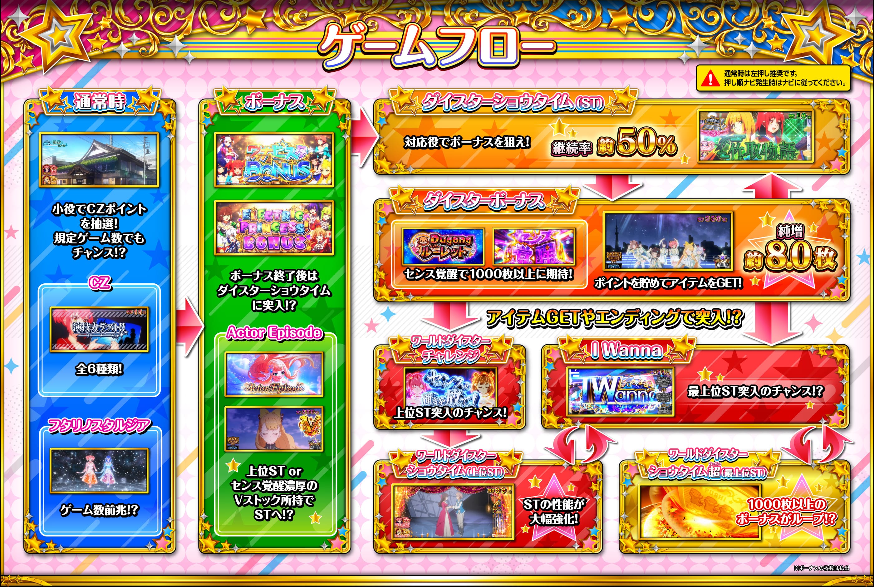 ゲームフロー