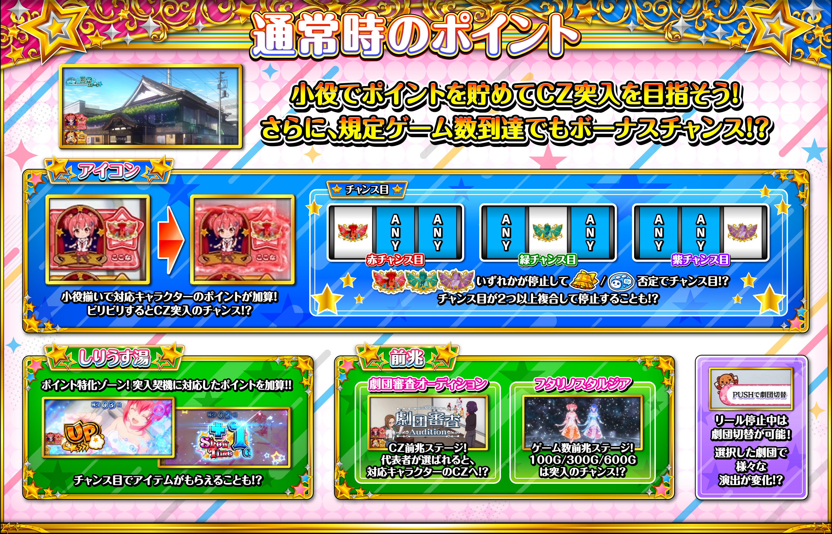 通常時のポイント