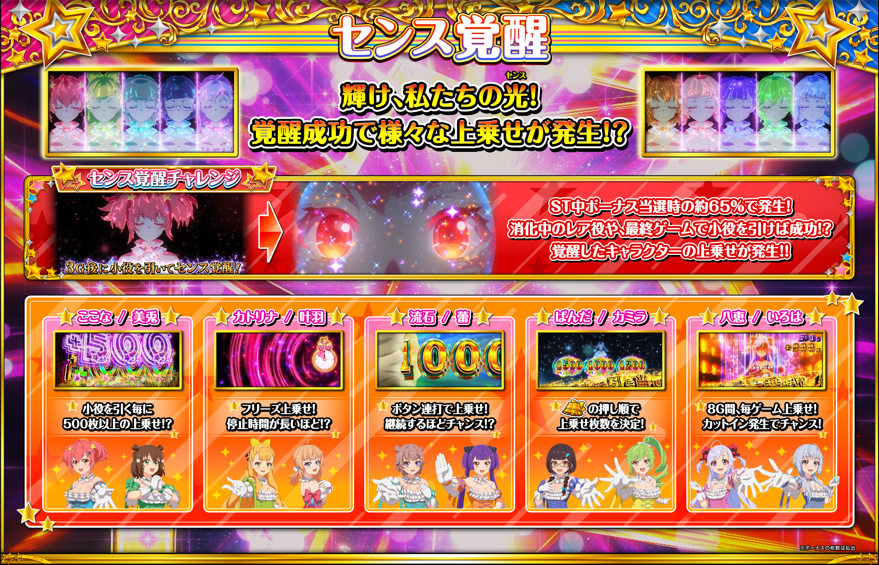 センス覚醒