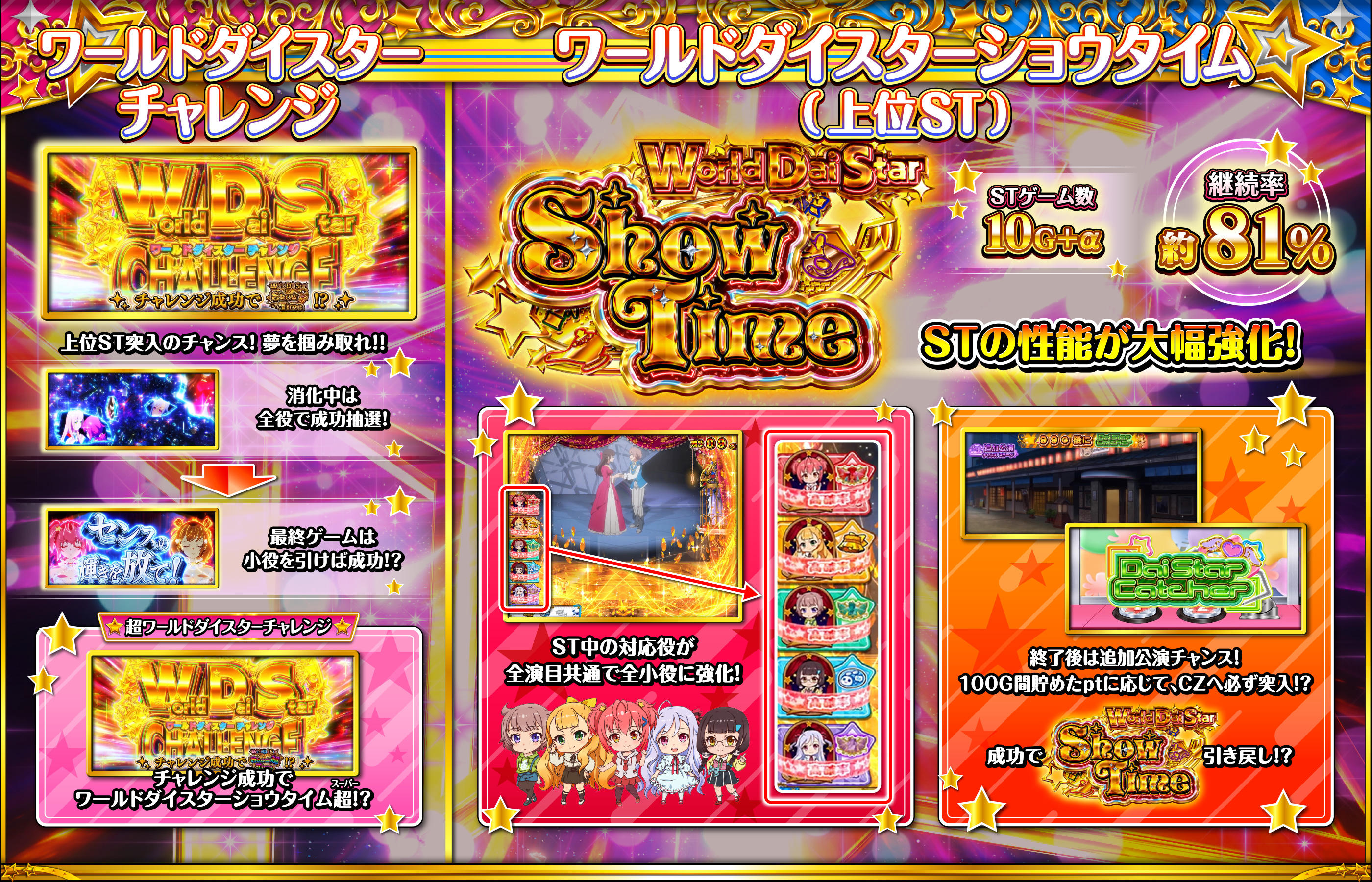 ワールドダイスターチャレンジ　ワールドダイスターショウタイム