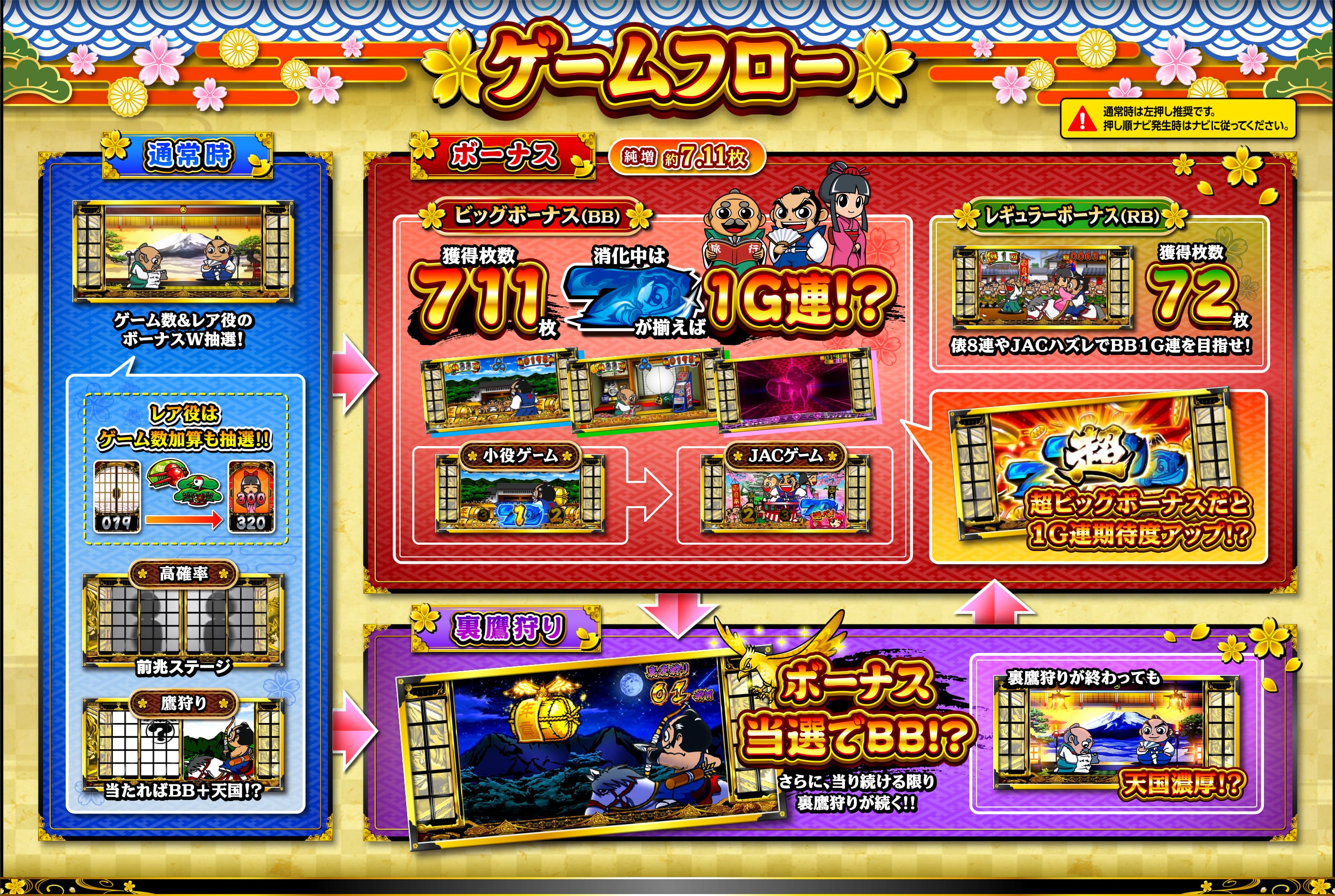 ゲームフロー