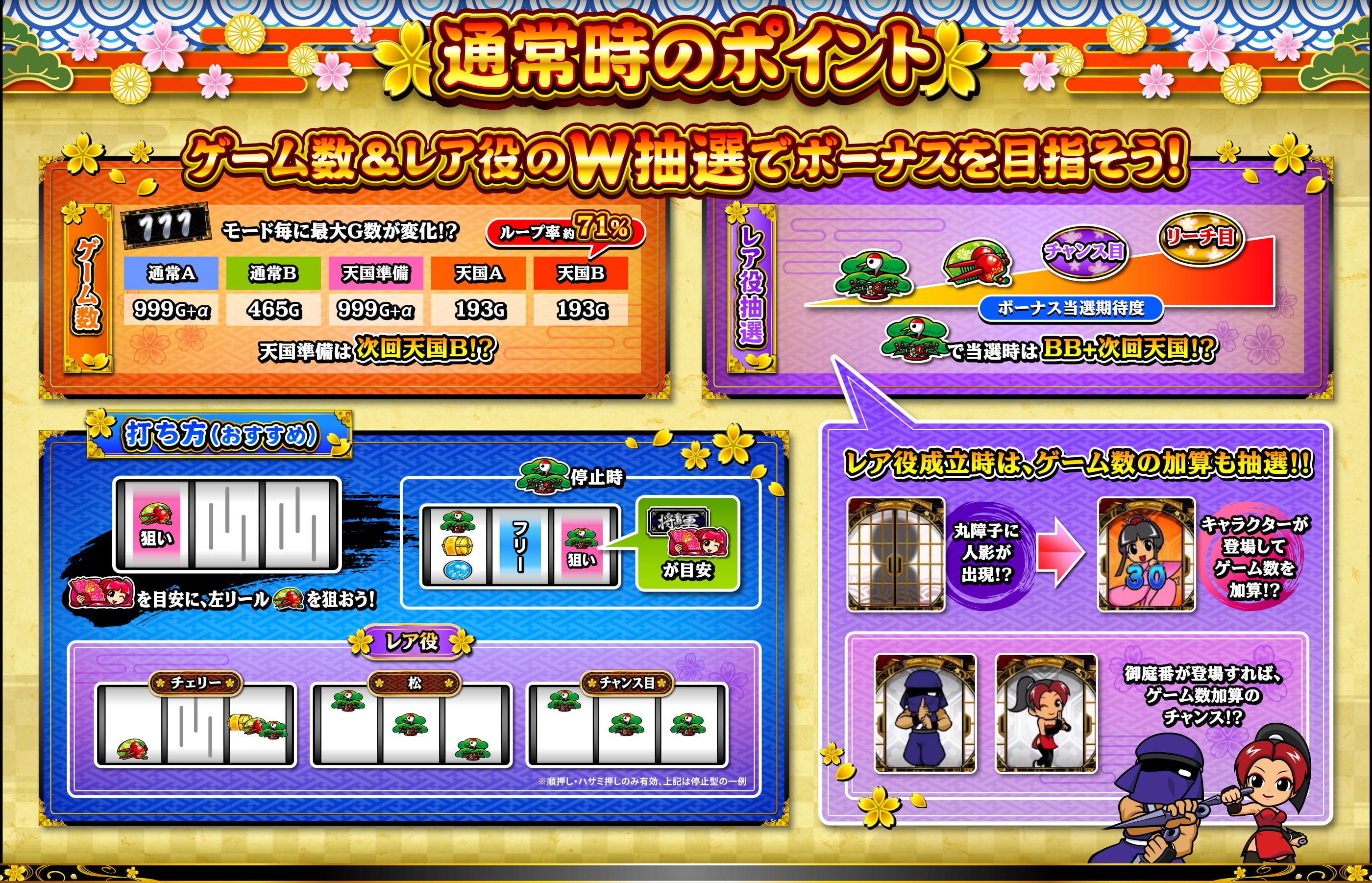 通常時のポイント