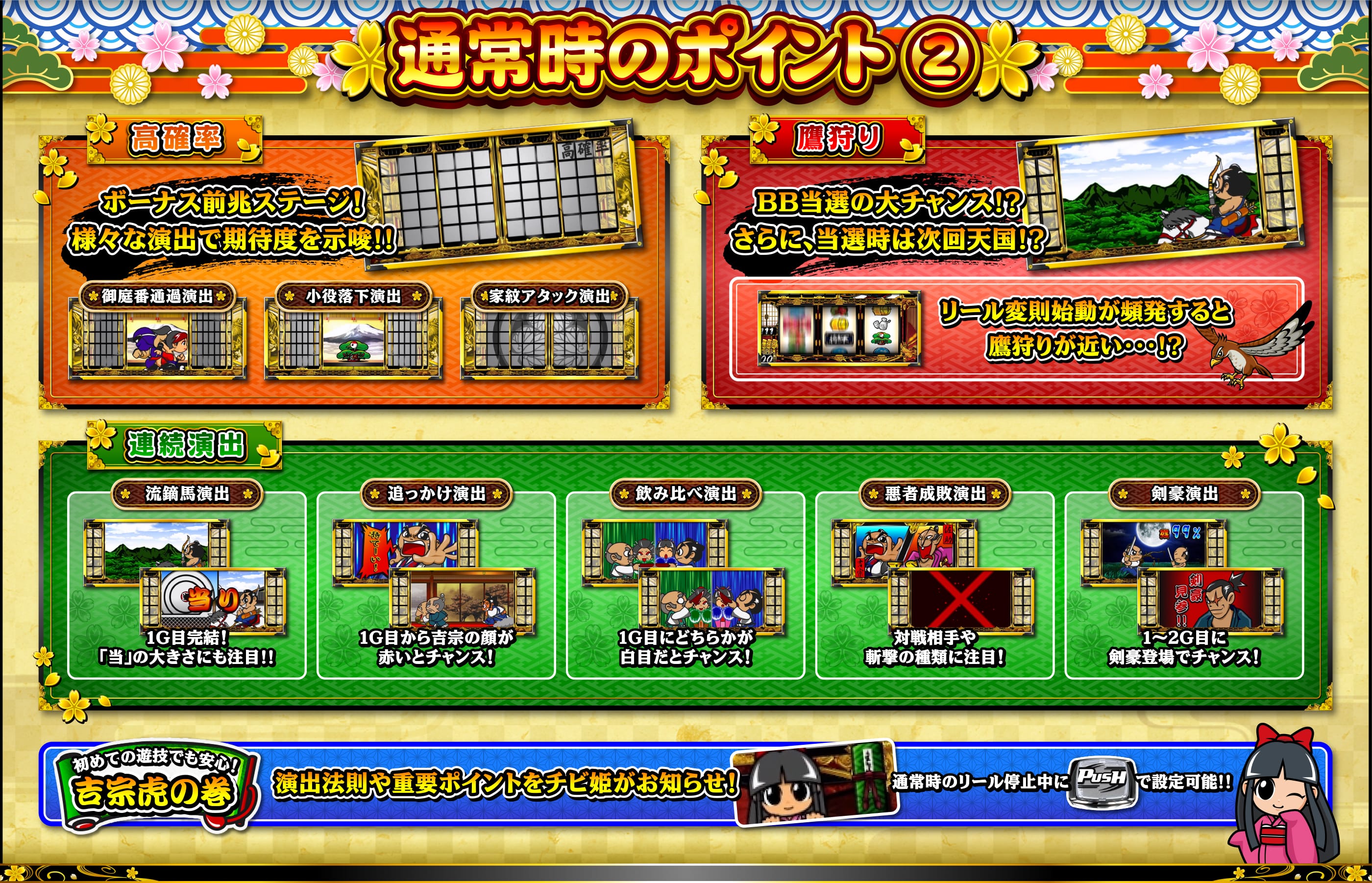 通常時のポイント2