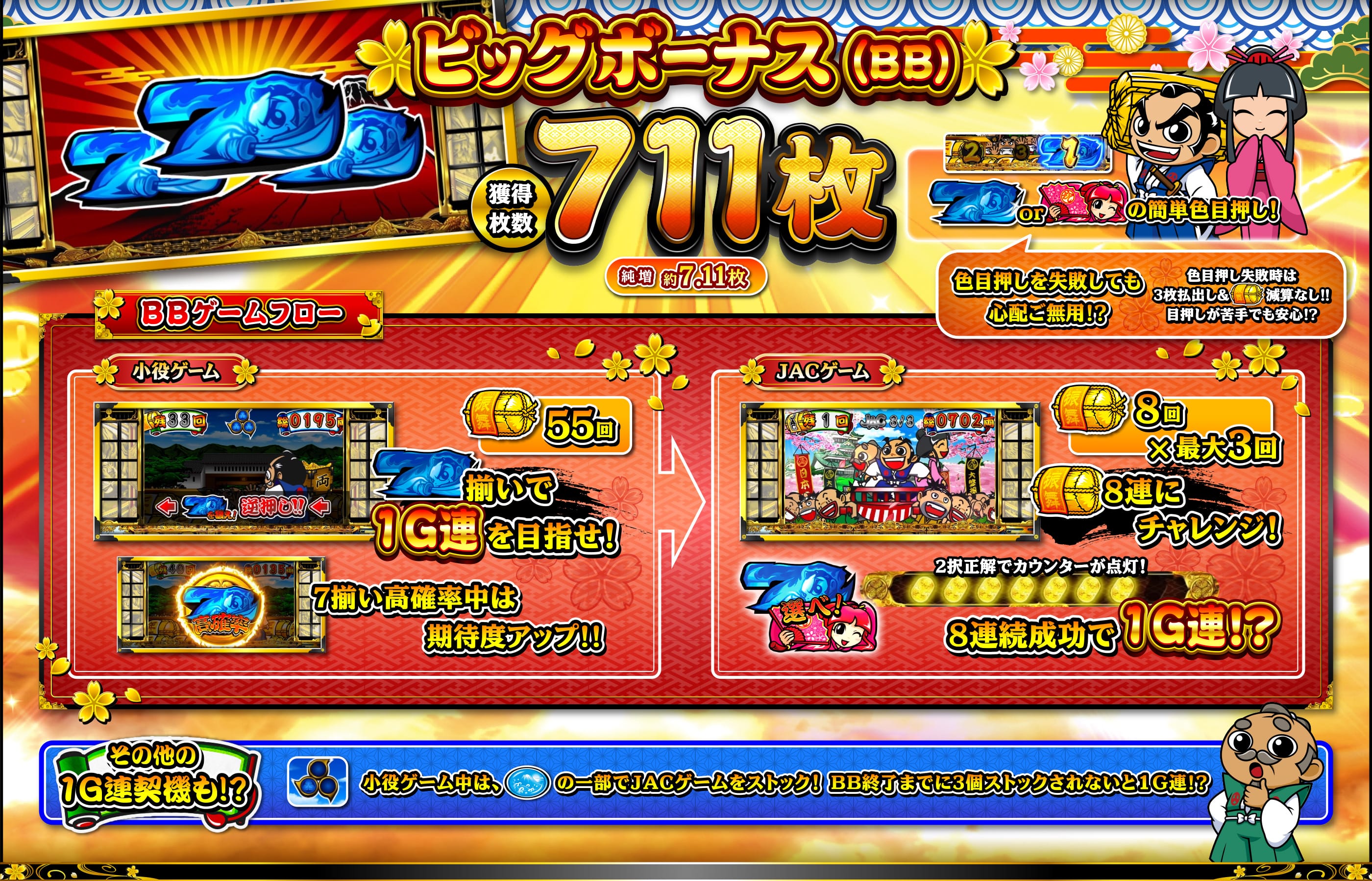 ビッグボーナス（BB）