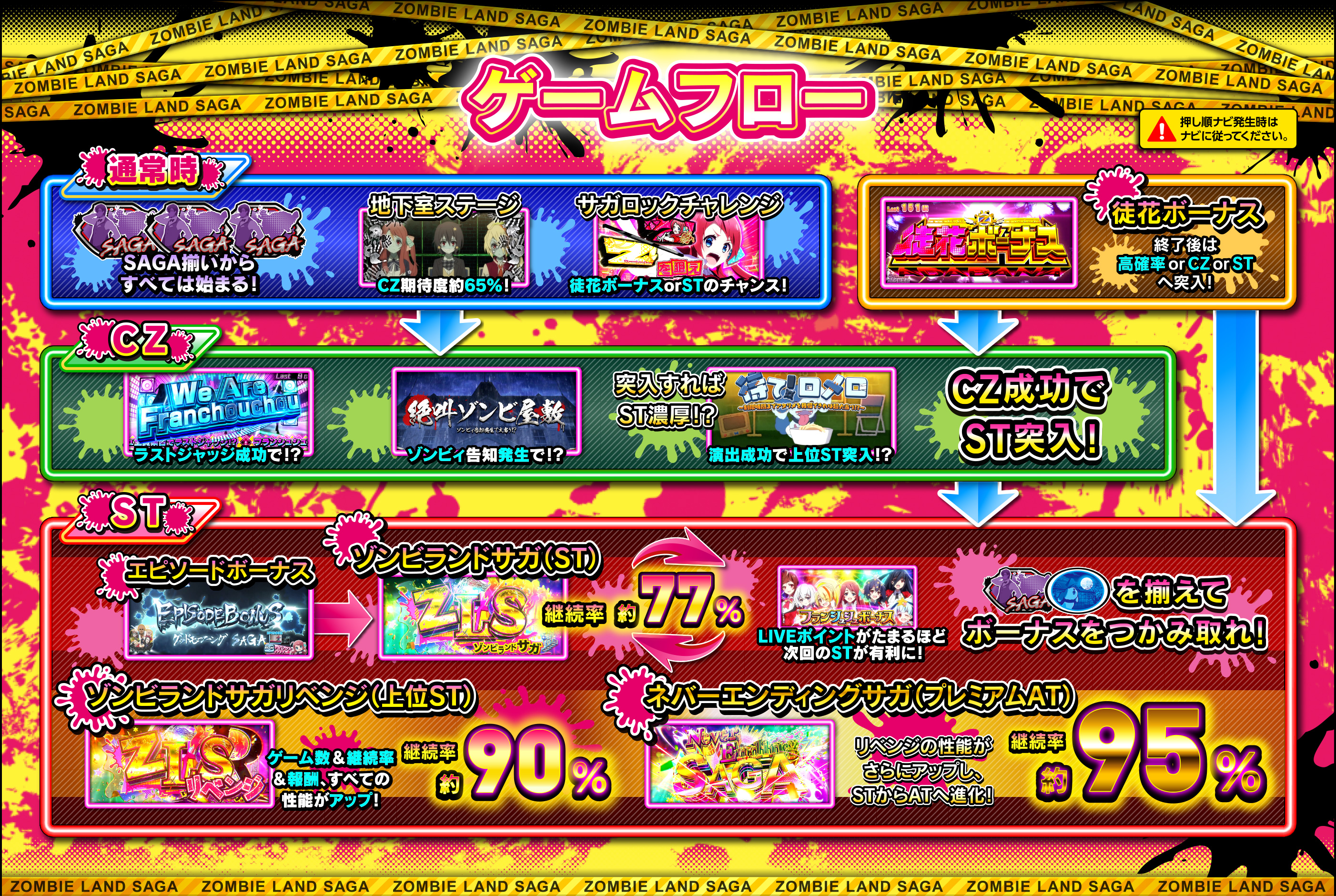 ゲームフロー