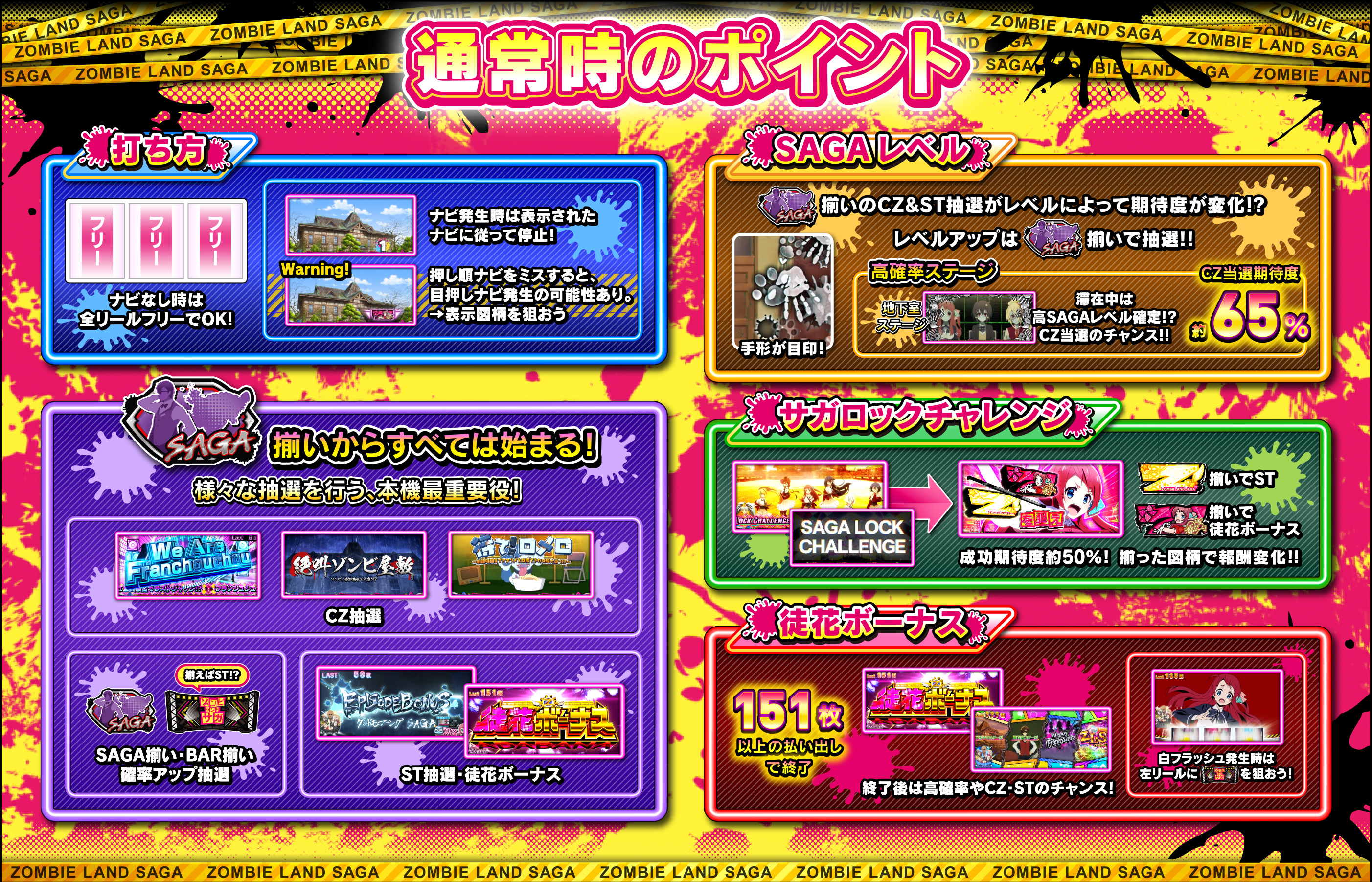 通常時のポイント